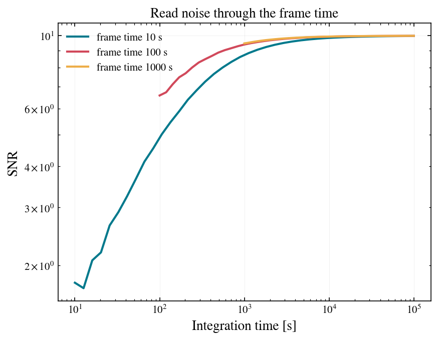 ../_images/notebooks_04_integration_time_snr_saturation_3_1.png