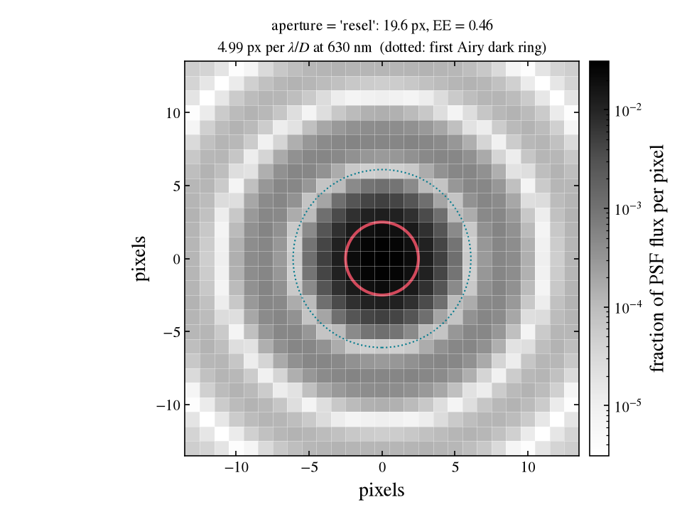 ../_images/plotting-4.png
