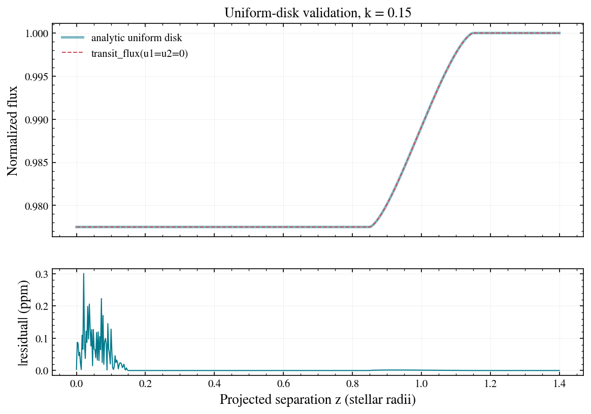 ../_images/notebooks_04_light_curves_10_0.png