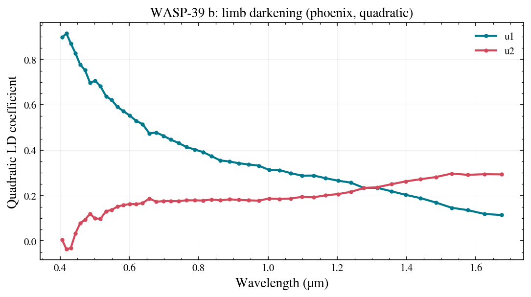 ../_images/notebooks_04_light_curves_12_0.png