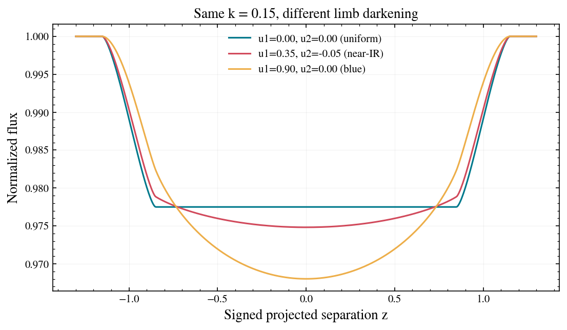 ../_images/notebooks_04_light_curves_14_0.png