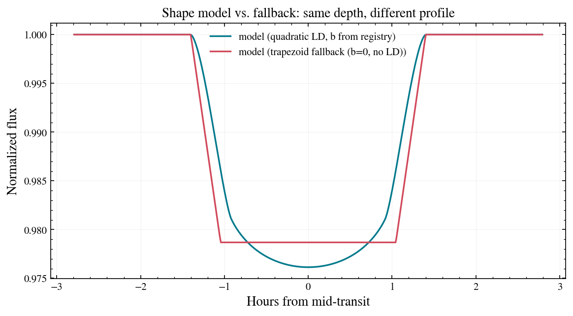 ../_images/notebooks_04_light_curves_19_0.png