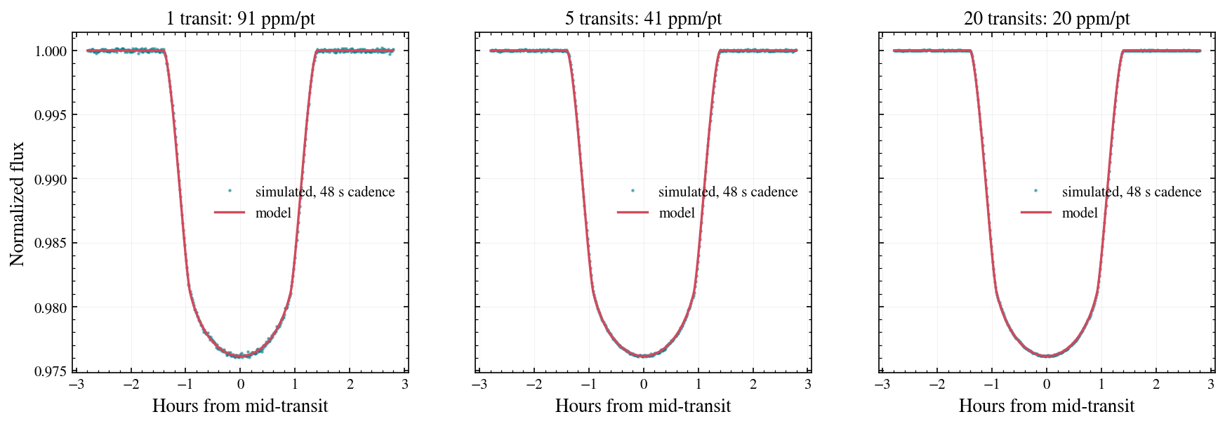 ../_images/notebooks_04_light_curves_23_0.png