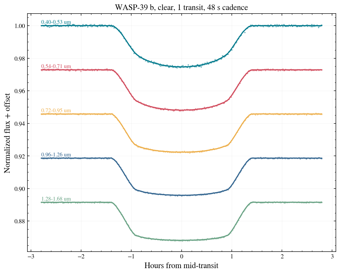 ../_images/notebooks_04_light_curves_7_0.png