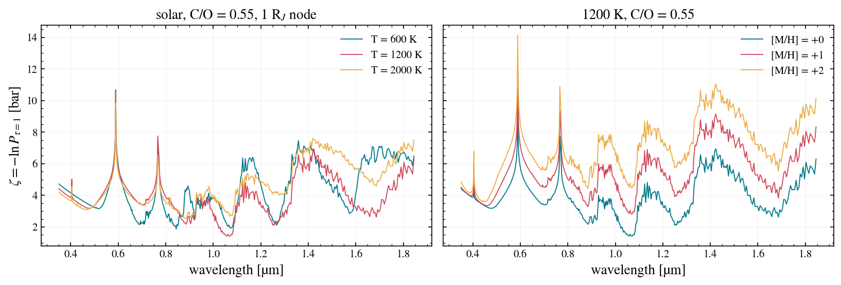 ../_images/notebooks_06_parametric_model_3_0.png