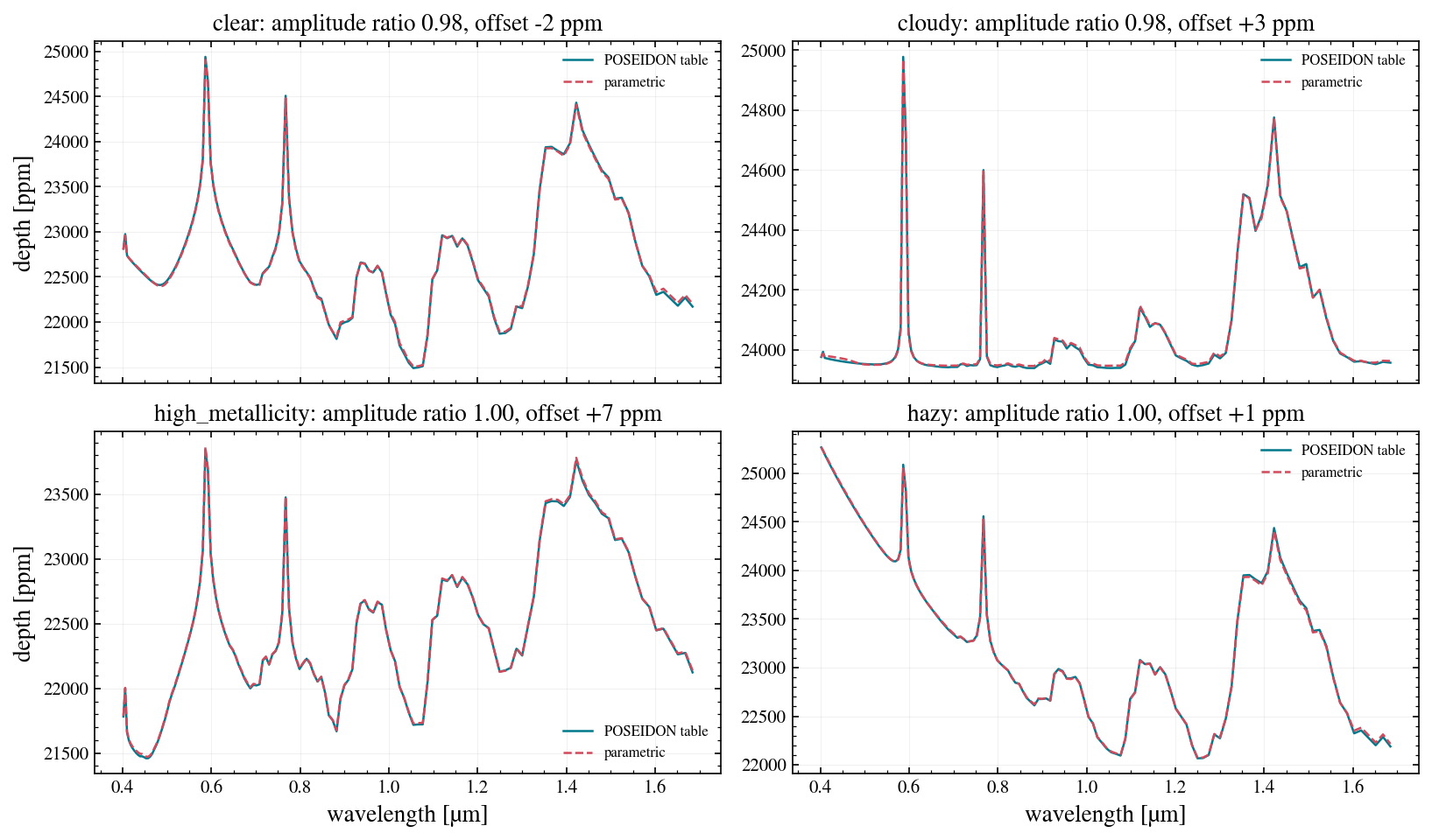 ../_images/notebooks_06_parametric_model_7_0.png