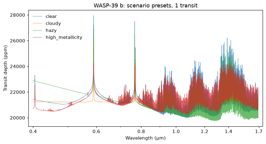 ../_images/plotting-3.png