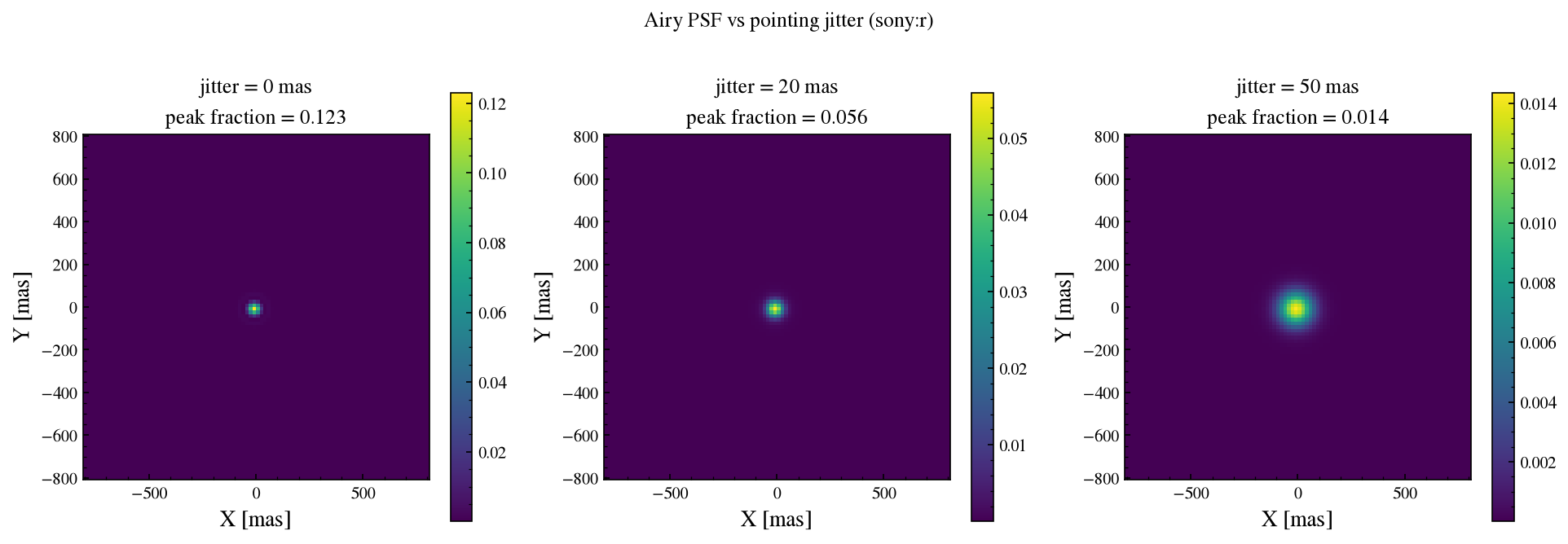 ../_images/notebooks_04_psf_and_image_snr_11_0.png