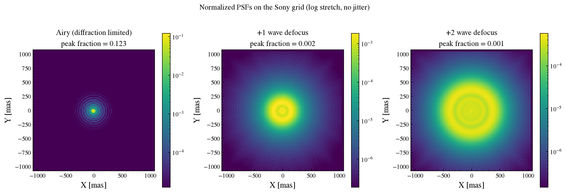 ../_images/notebooks_04_psf_and_image_snr_3_0.png
