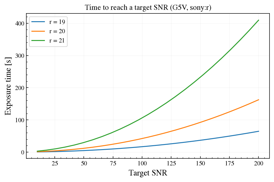 ../_images/notebooks_05_n_reads_exptime_3_1.png