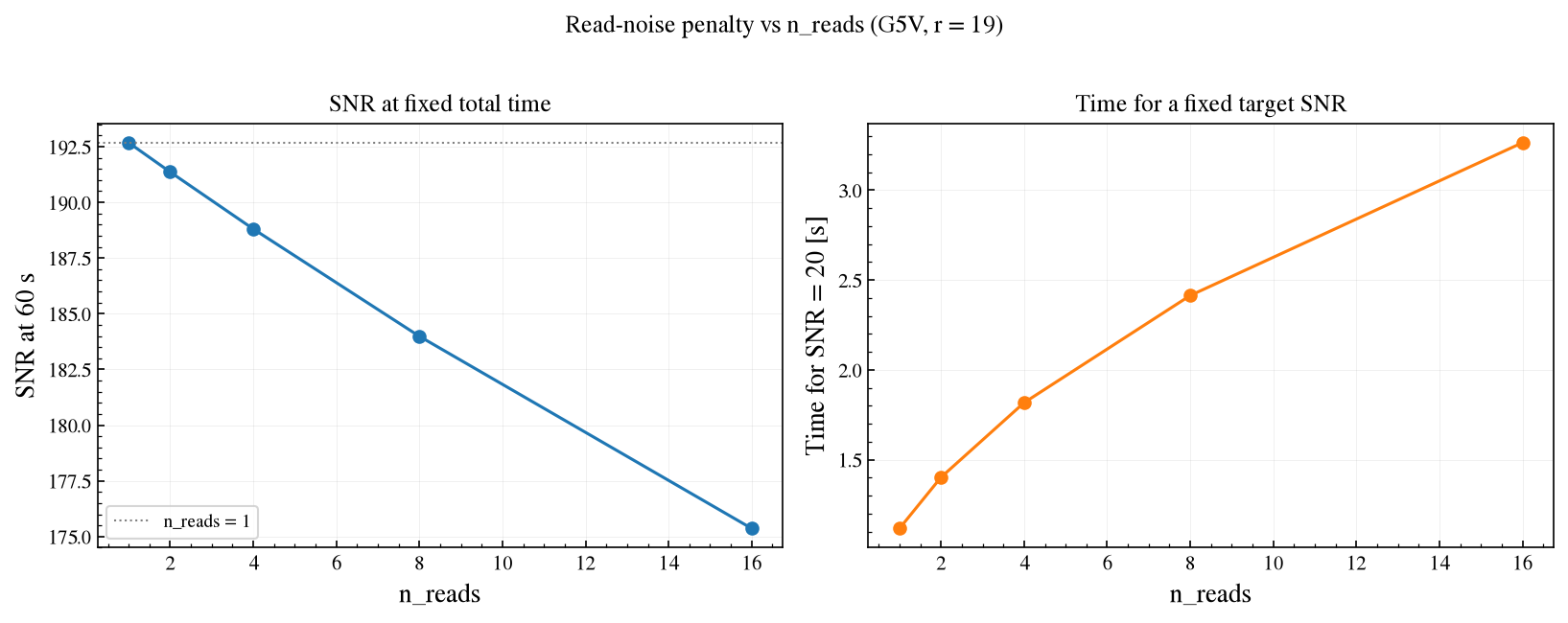 ../_images/notebooks_05_n_reads_exptime_5_1.png