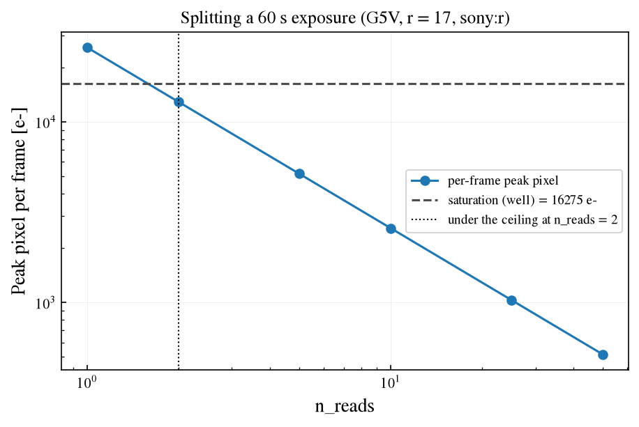 ../_images/notebooks_05_n_reads_exptime_7_0.png