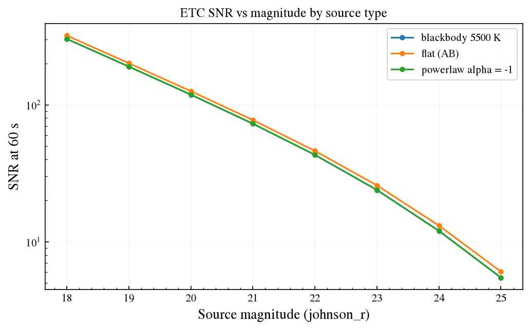 ../_images/notebooks_06_source_spectra_11_1.png