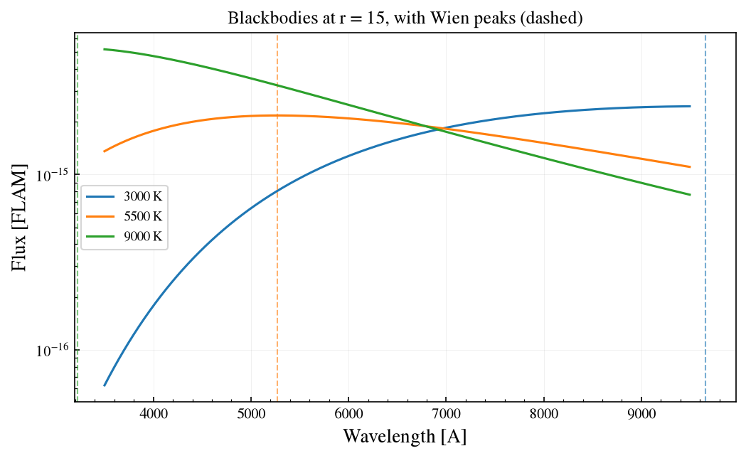 ../_images/notebooks_06_source_spectra_3_0.png