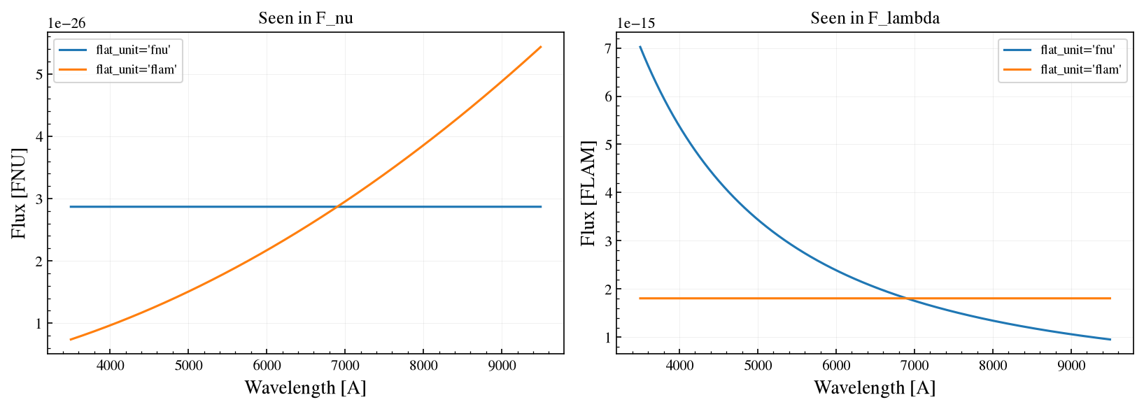 ../_images/notebooks_06_source_spectra_5_0.png