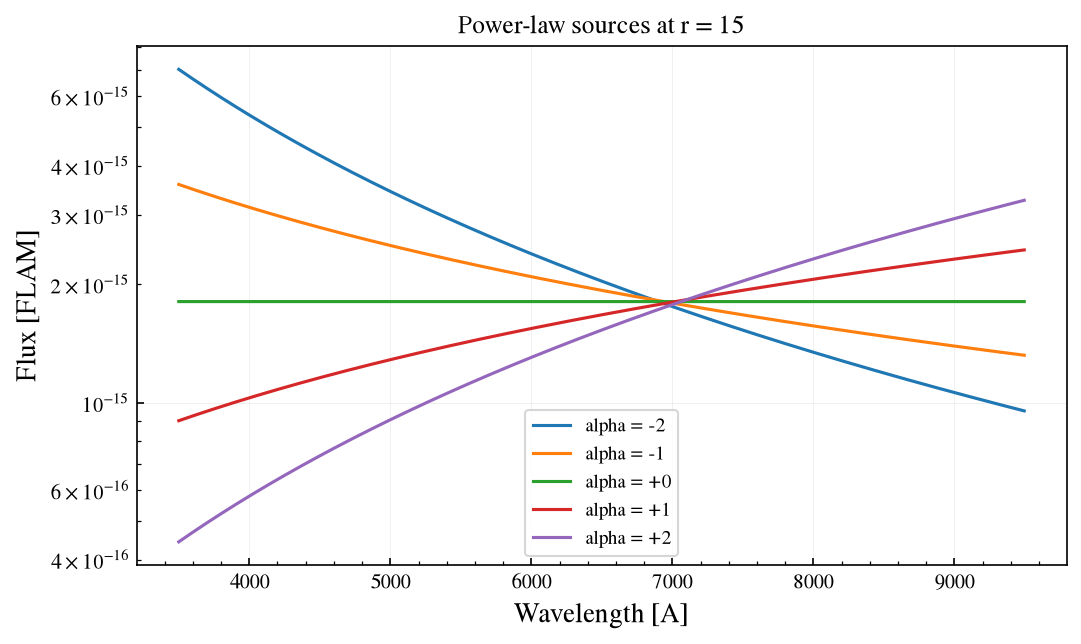 ../_images/notebooks_06_source_spectra_7_0.png