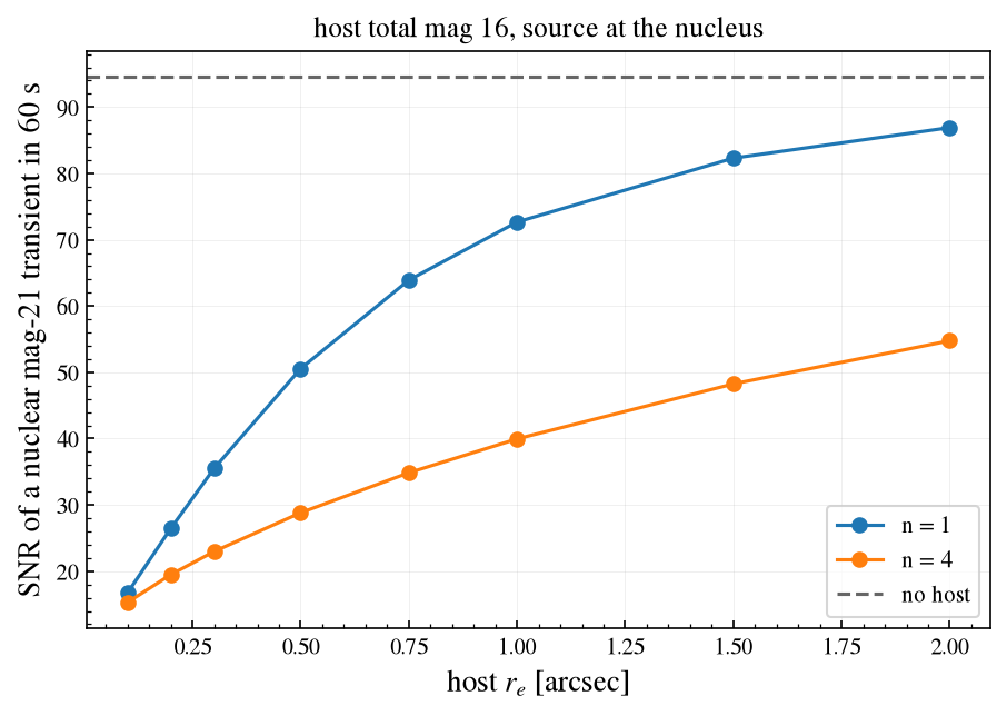 ../_images/notebooks_07_sersic_host_11_0.png