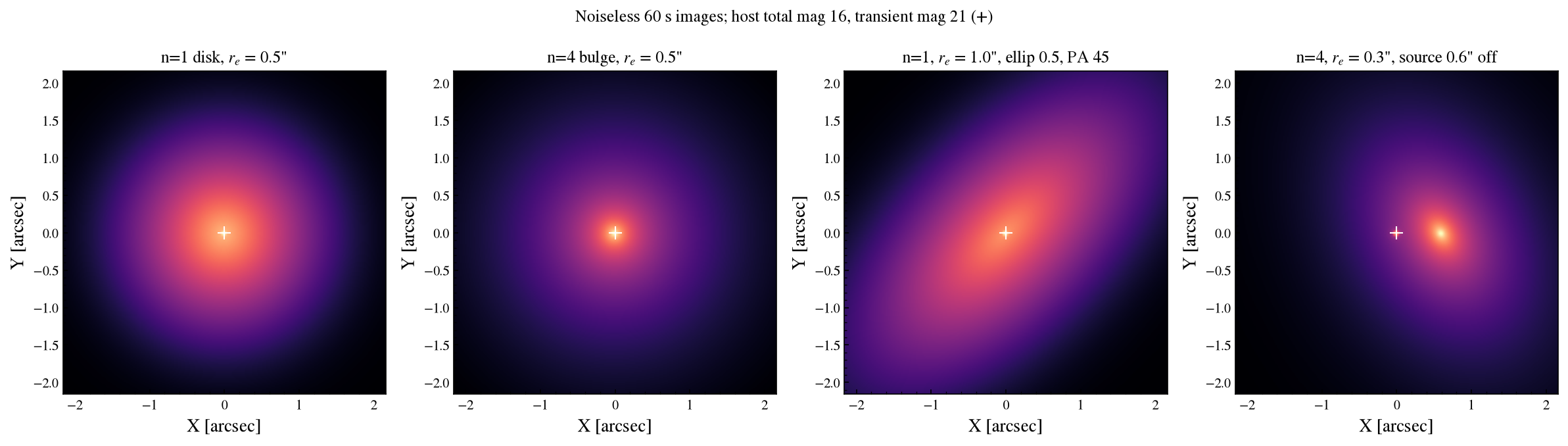 ../_images/notebooks_07_sersic_host_3_1.png
