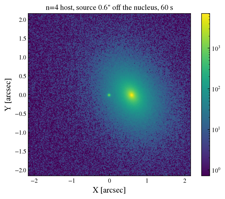 ../_images/notebooks_07_sersic_host_5_0.png