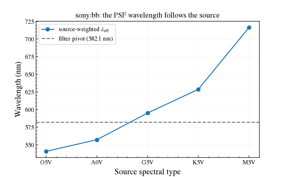 ../_images/psf-1.png