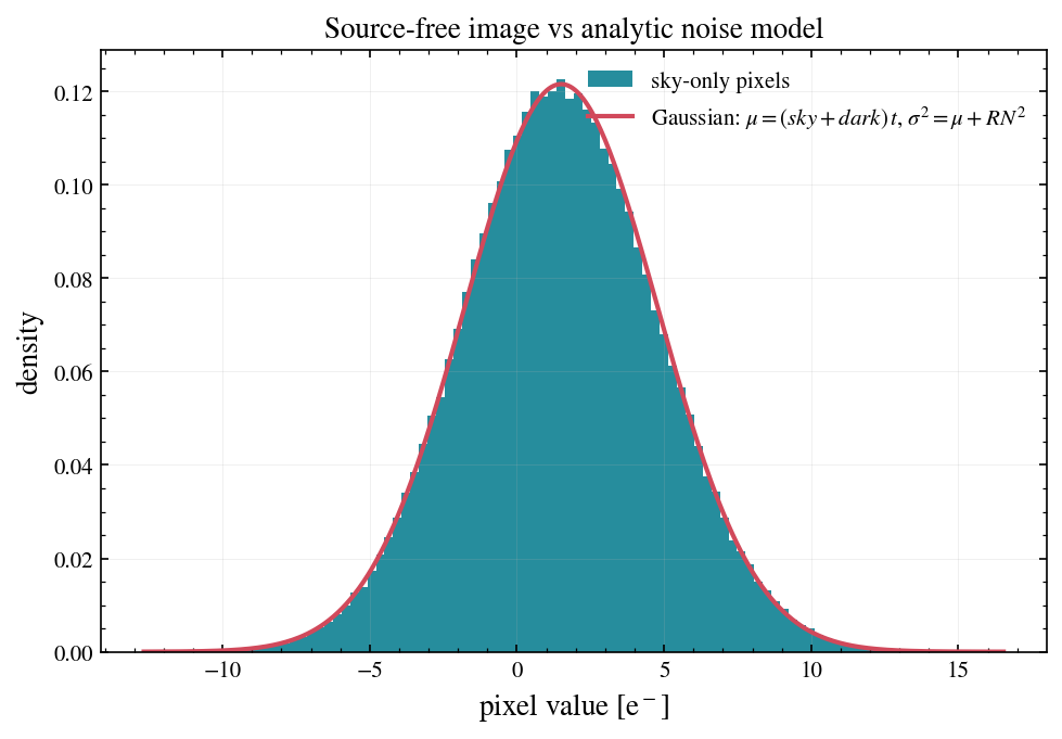 ../_images/notebooks_01_wcc_sim_example_15_0.png