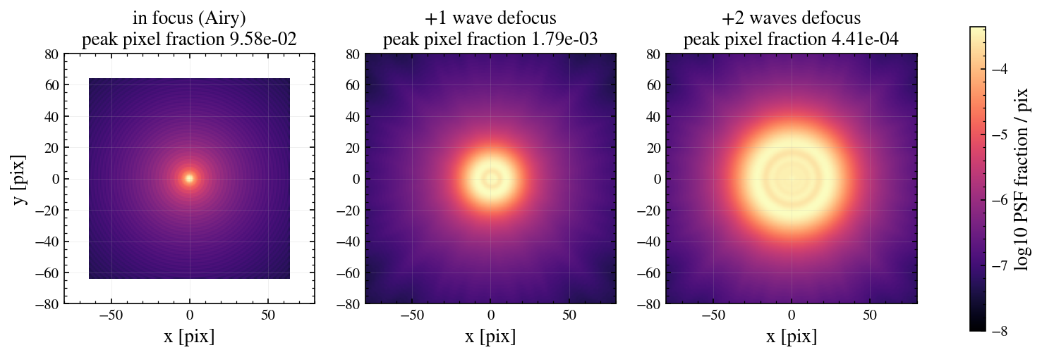 ../_images/notebooks_02_psf_focus_modes_4_0.png