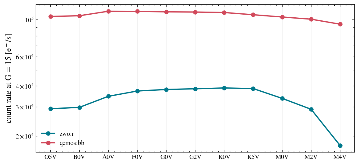 ../_images/notebooks_03_detectors_and_filters_9_0.png
