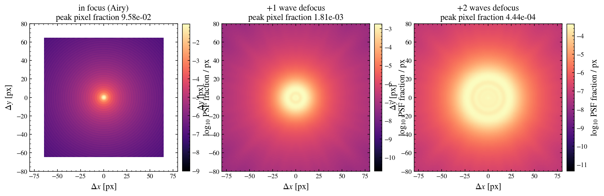 ../_images/notebooks_03_psf_focus_modes_4_0.png