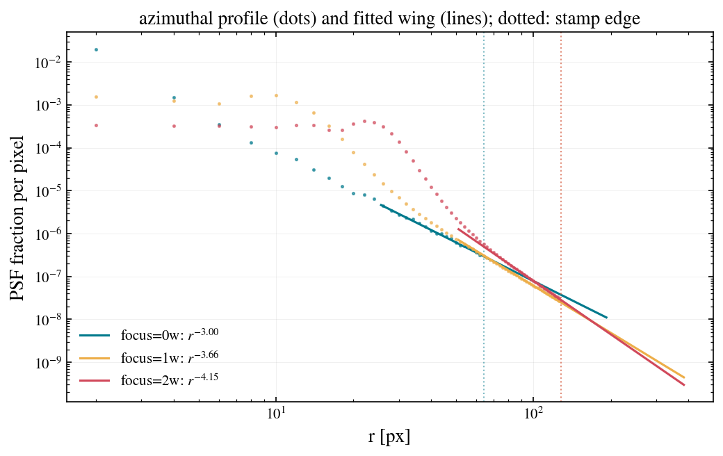 ../_images/notebooks_07_psf_wings_9_0.png