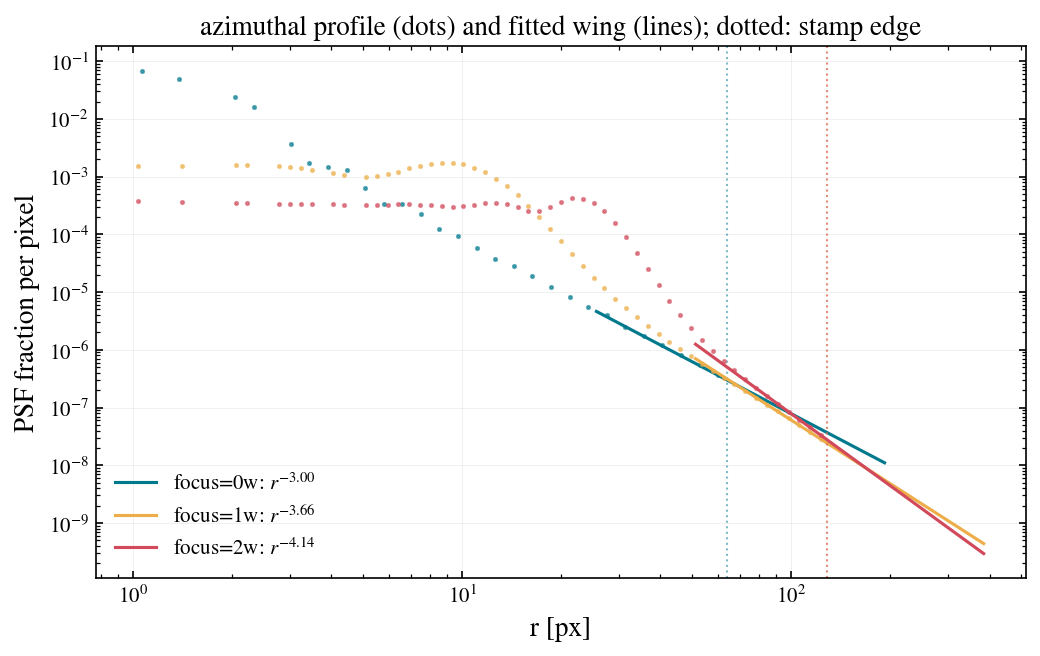 ../_images/notebooks_08_psf_wings_9_0.png