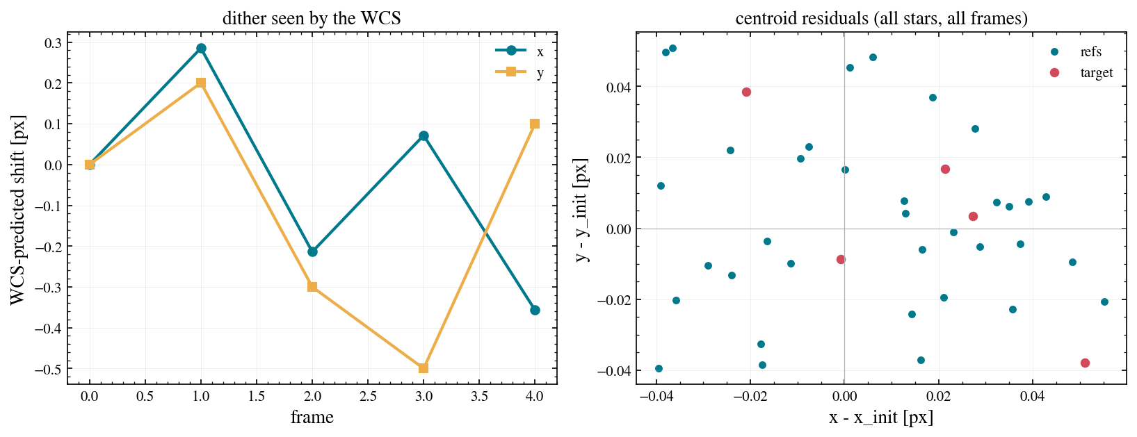../_images/notebooks_08_wcc_phot_photometry_11_0.png