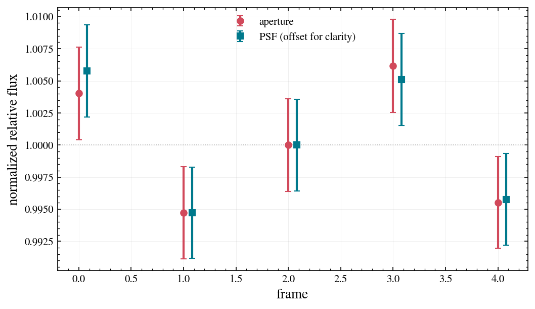 ../_images/notebooks_08_wcc_phot_photometry_13_2.png