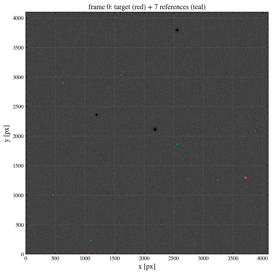 ../_images/notebooks_08_wcc_phot_photometry_7_0.png