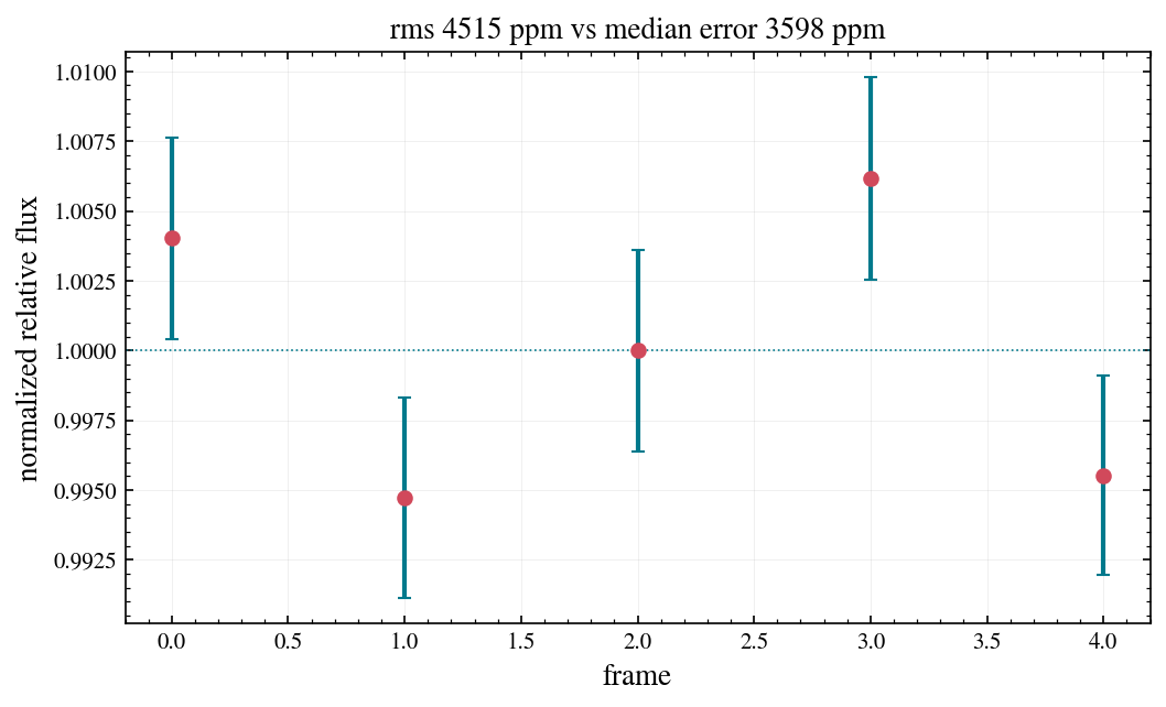 ../_images/notebooks_08_wcc_phot_photometry_9_0.png