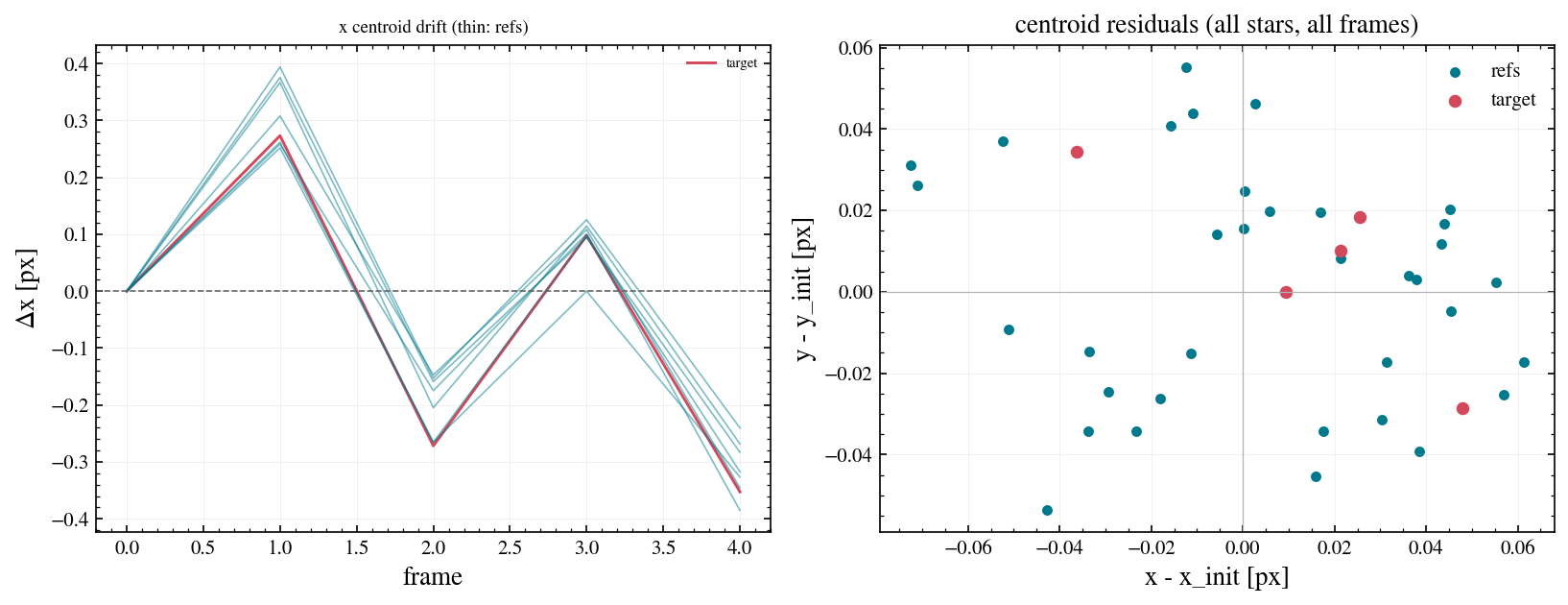 ../_images/notebooks_09_wcc_phot_photometry_11_0.png
