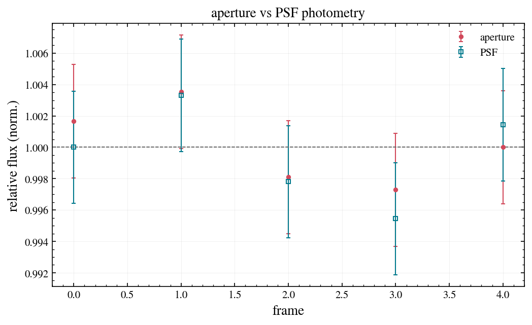 ../_images/notebooks_09_wcc_phot_photometry_13_2.png