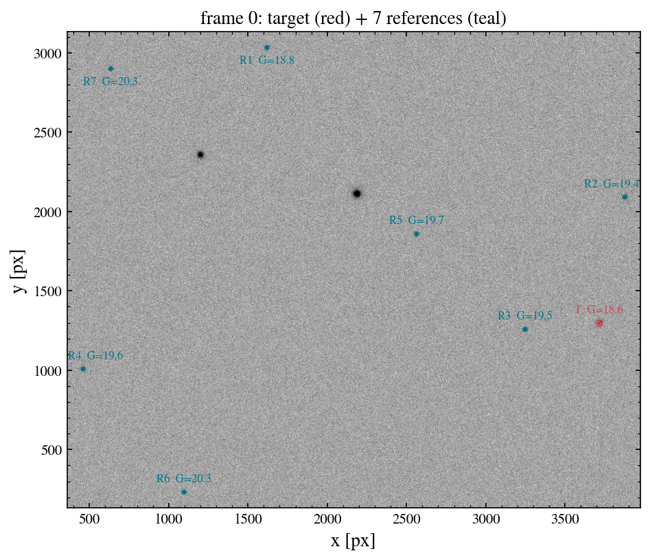 ../_images/notebooks_09_wcc_phot_photometry_7_0.png